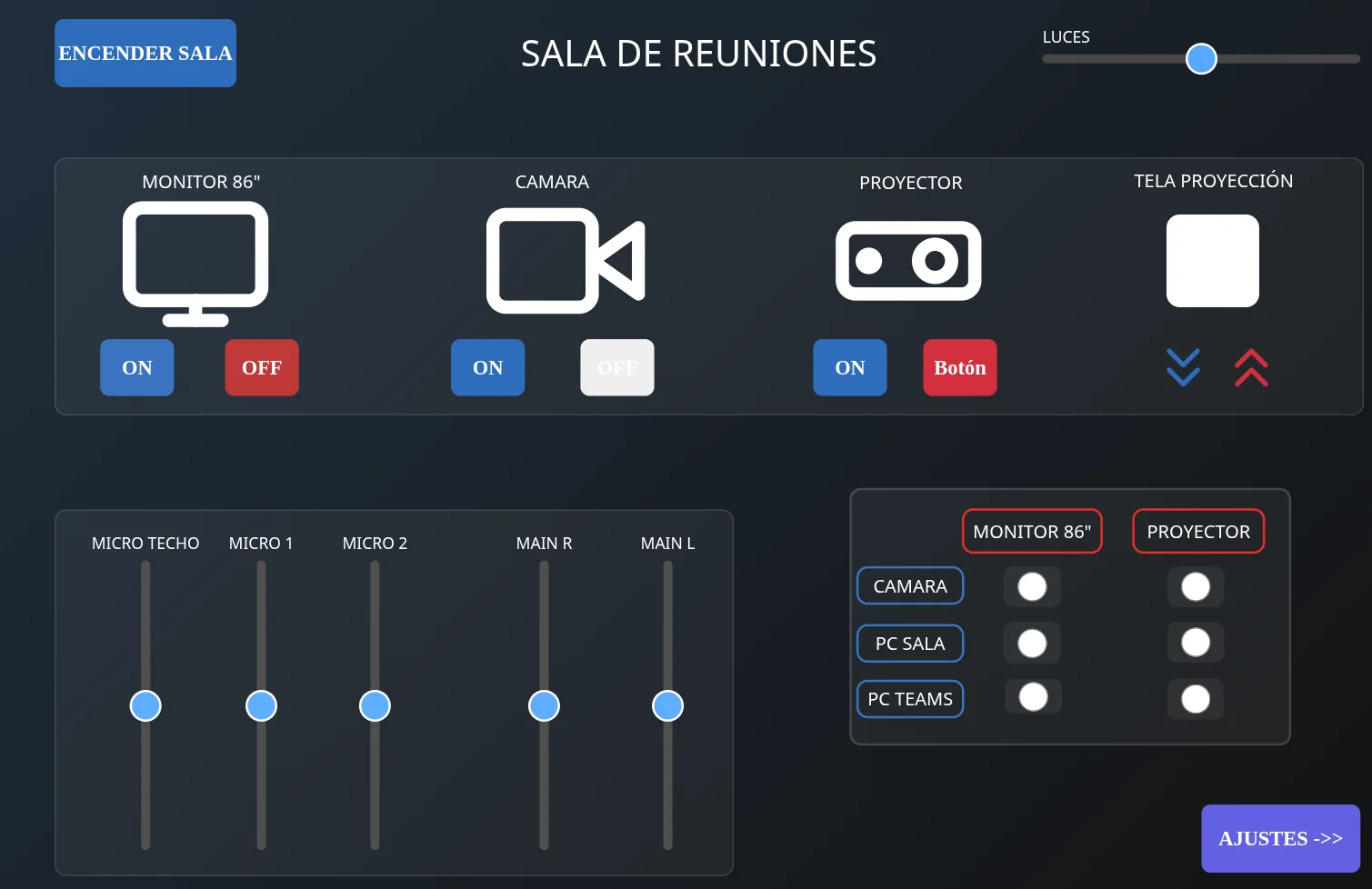 El panel generado, funcionando en una tablet colgada en la pared de una sala de reuniones.